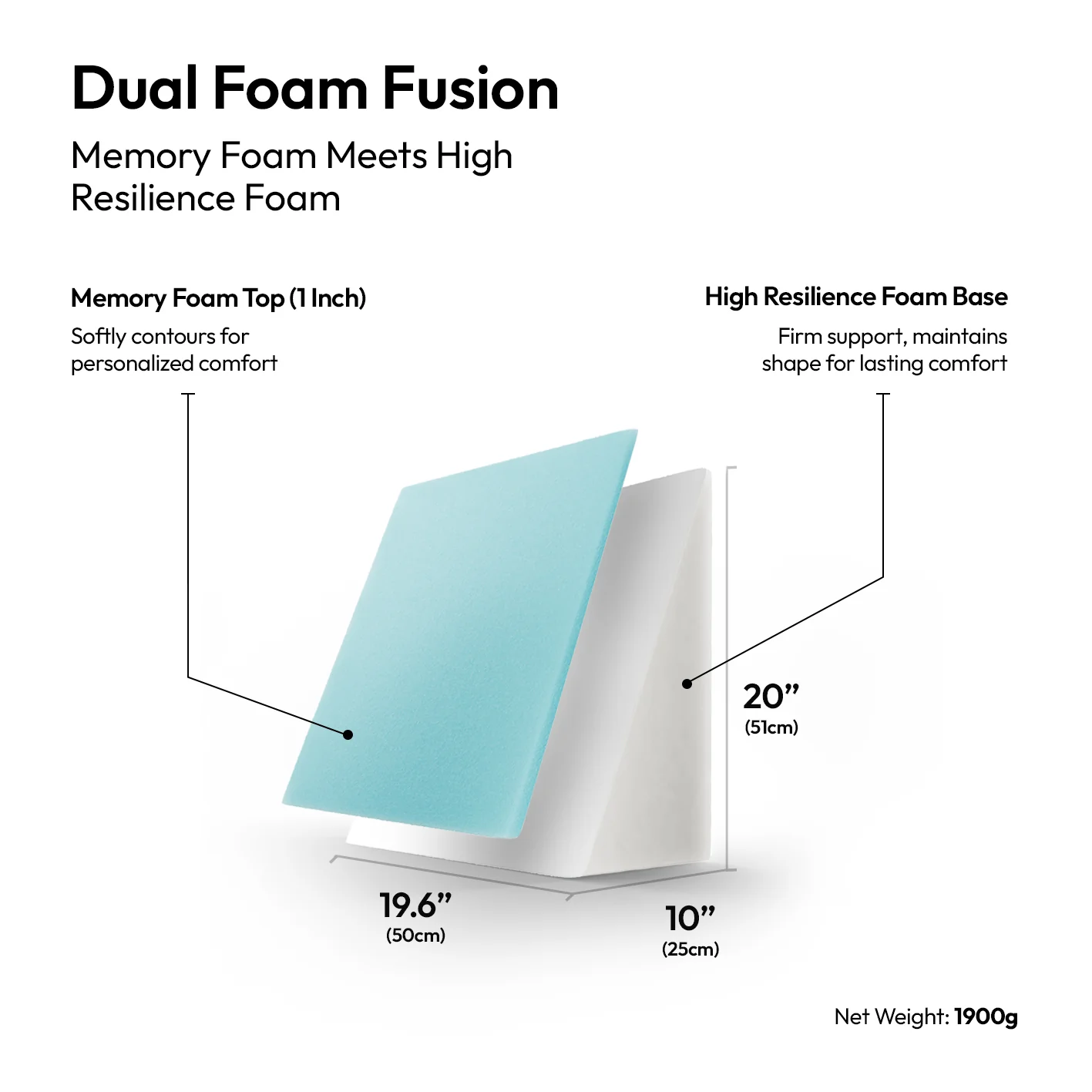 Frido Ultimate Wedge Plus Cushion - Image 4