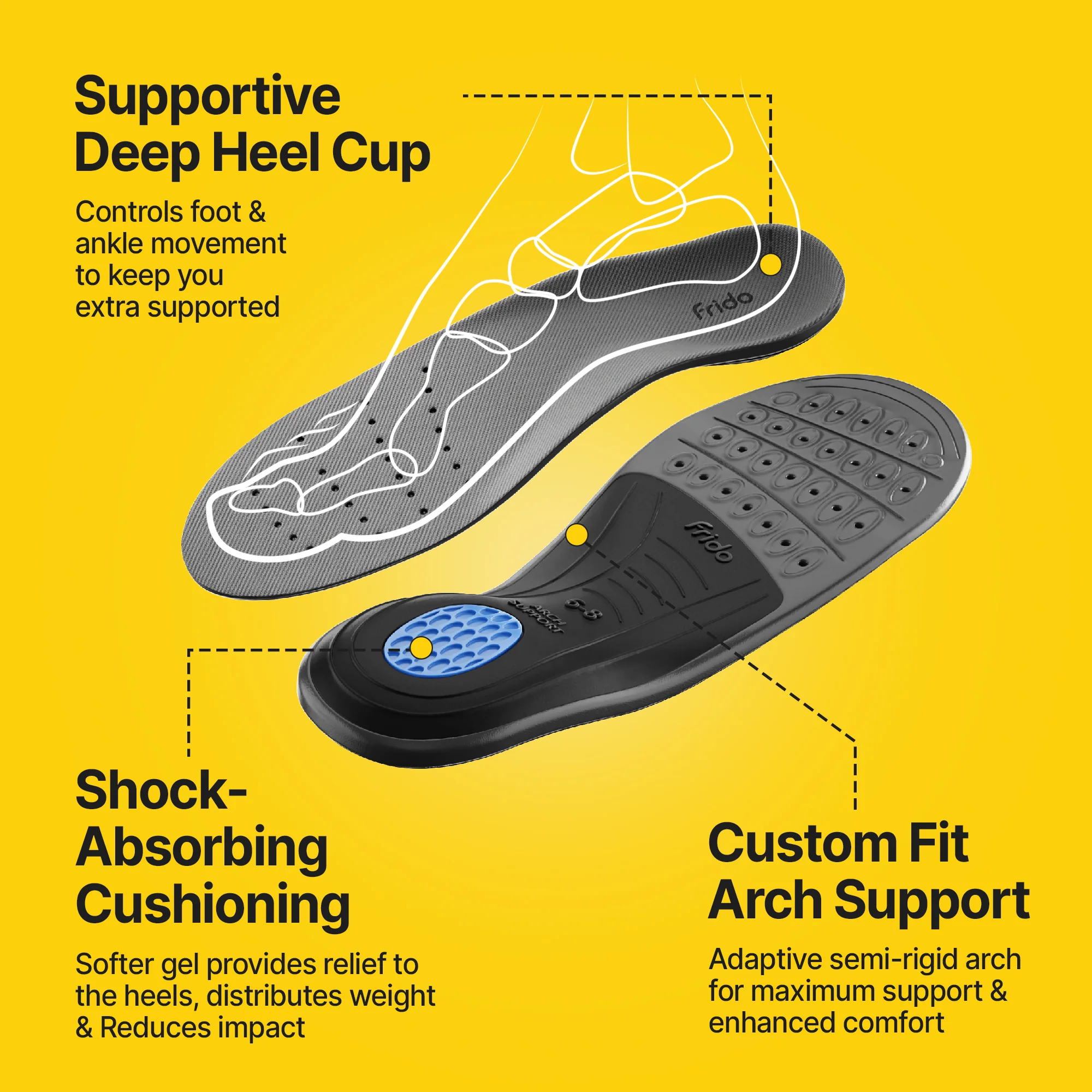Frido Arch Support Insoles - Image 4