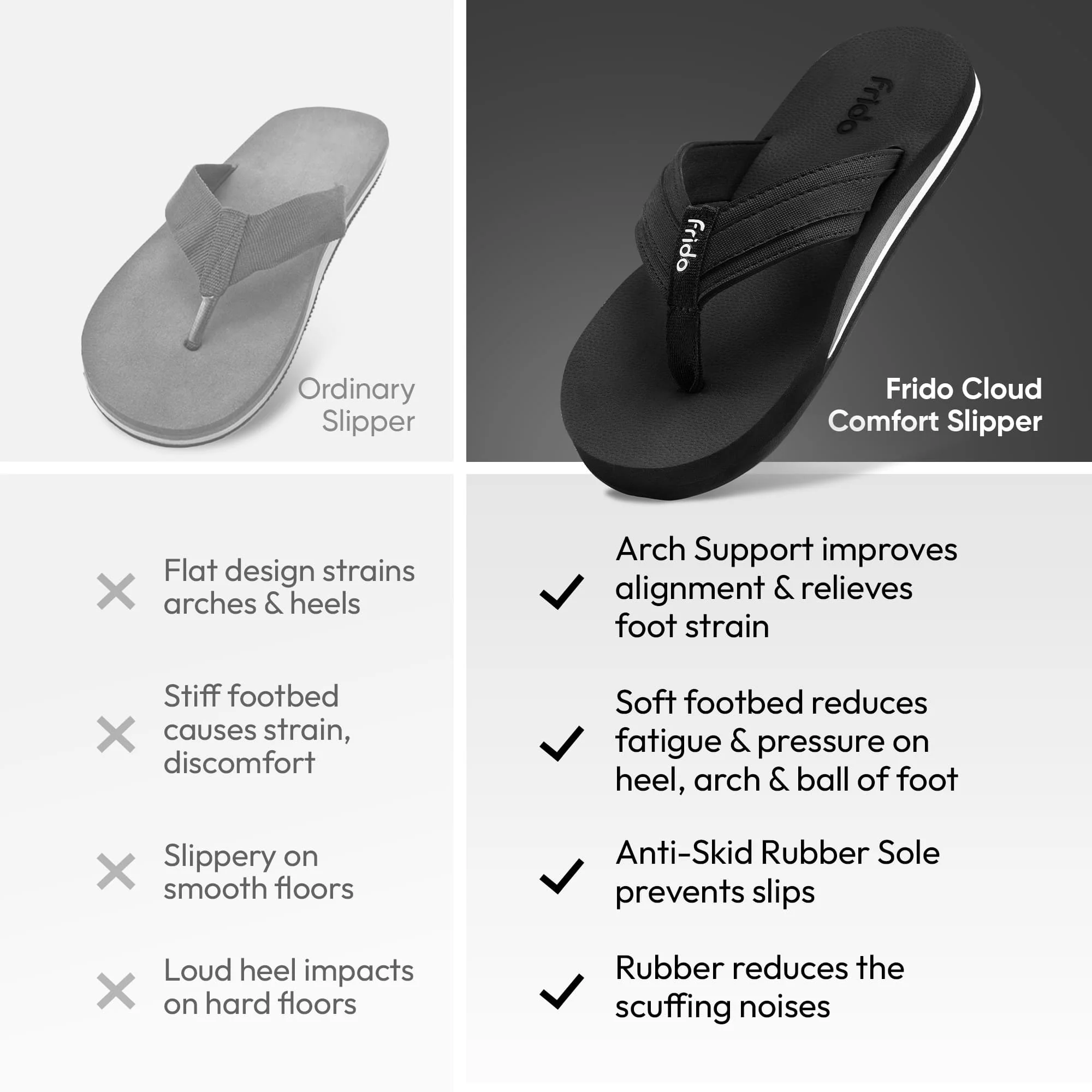 Frido Cloud Comfort Arch Support Slippers - Image 31