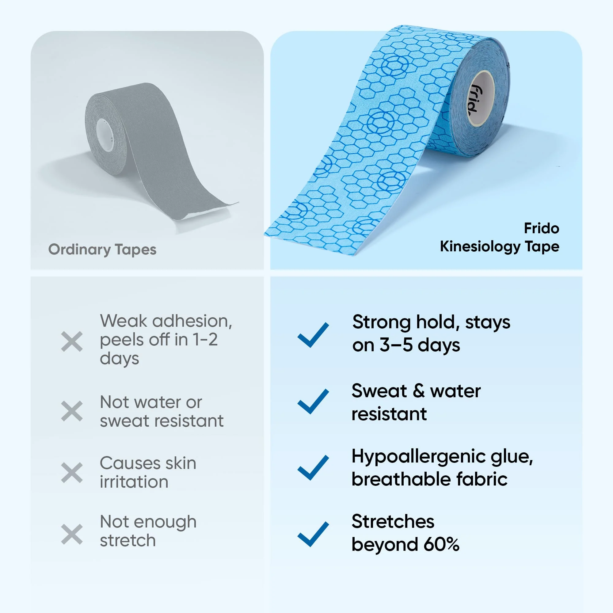 Frido Kinesiology Tape - Image 10