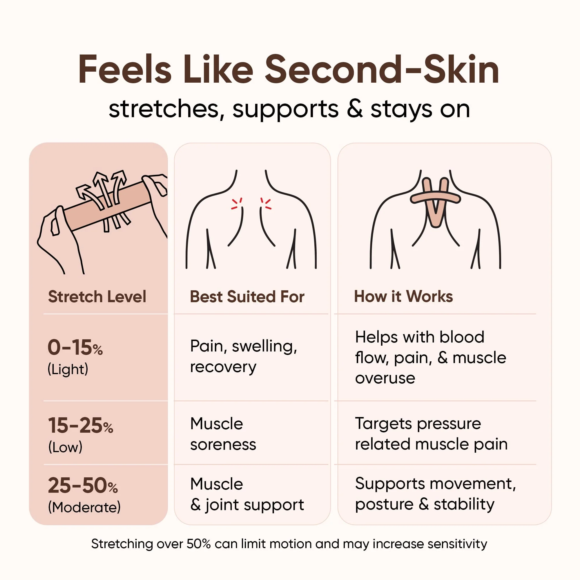 Frido Kinesiology Tape - Image 15