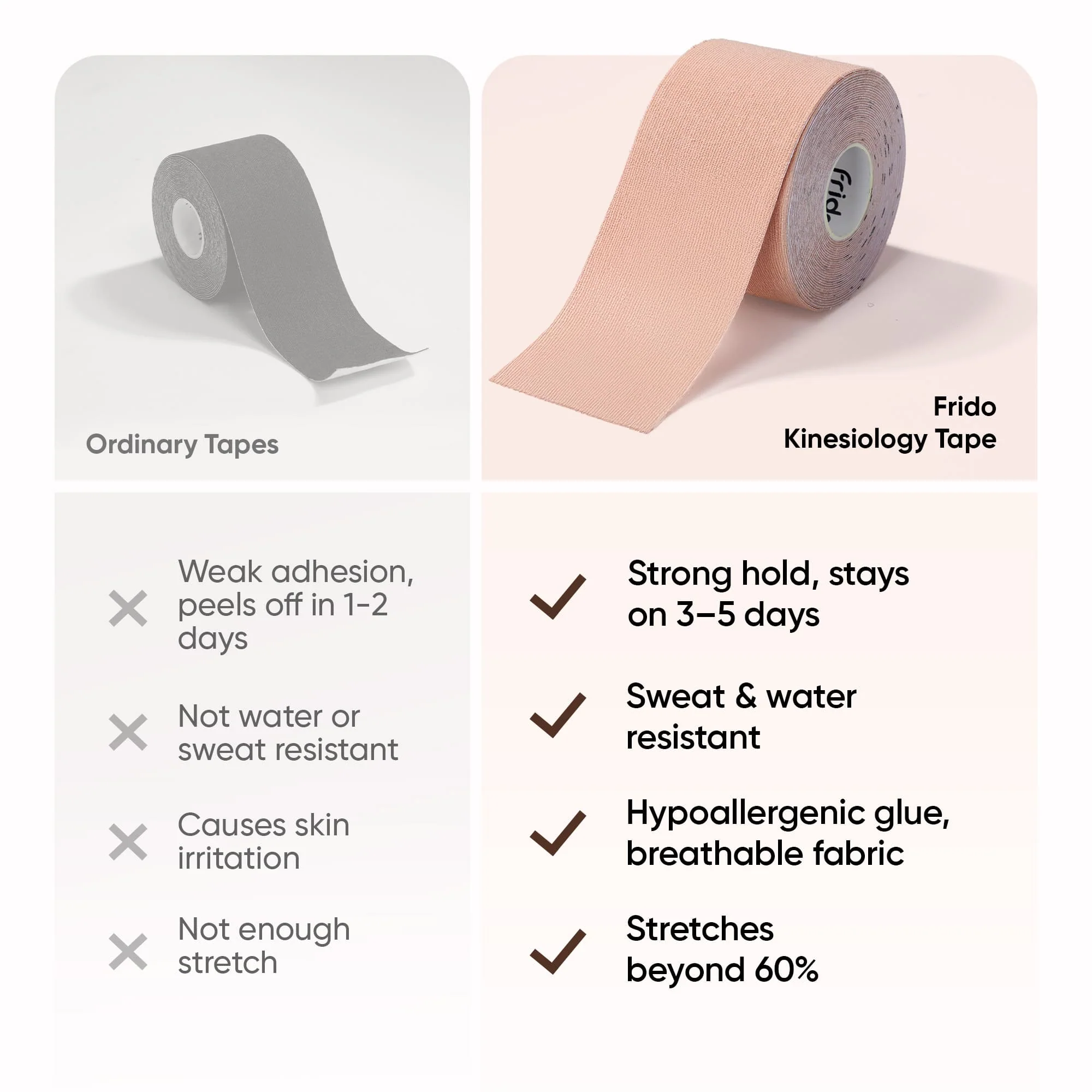 Frido Kinesiology Tape - Image 17