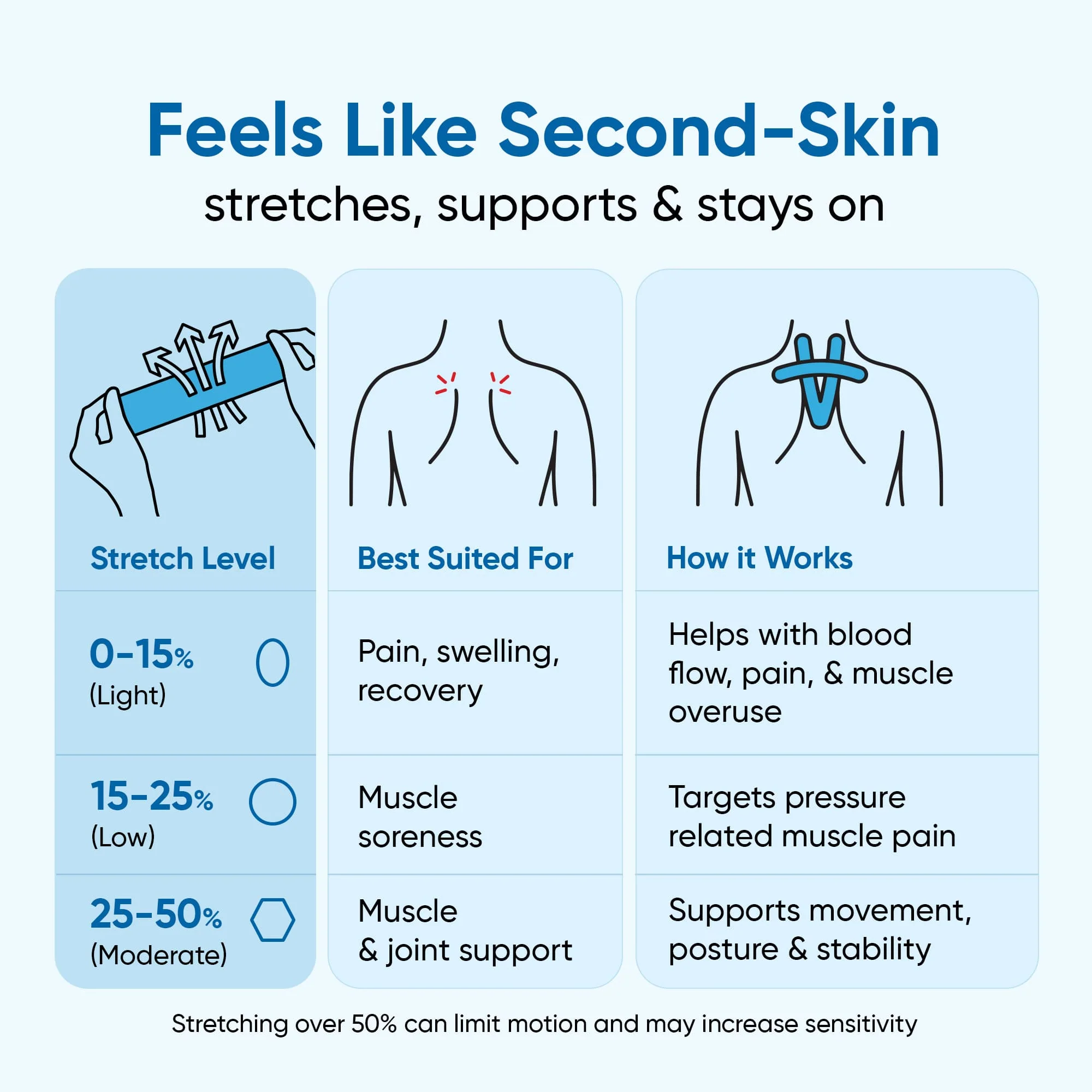 Frido Kinesiology Tape - Image 9