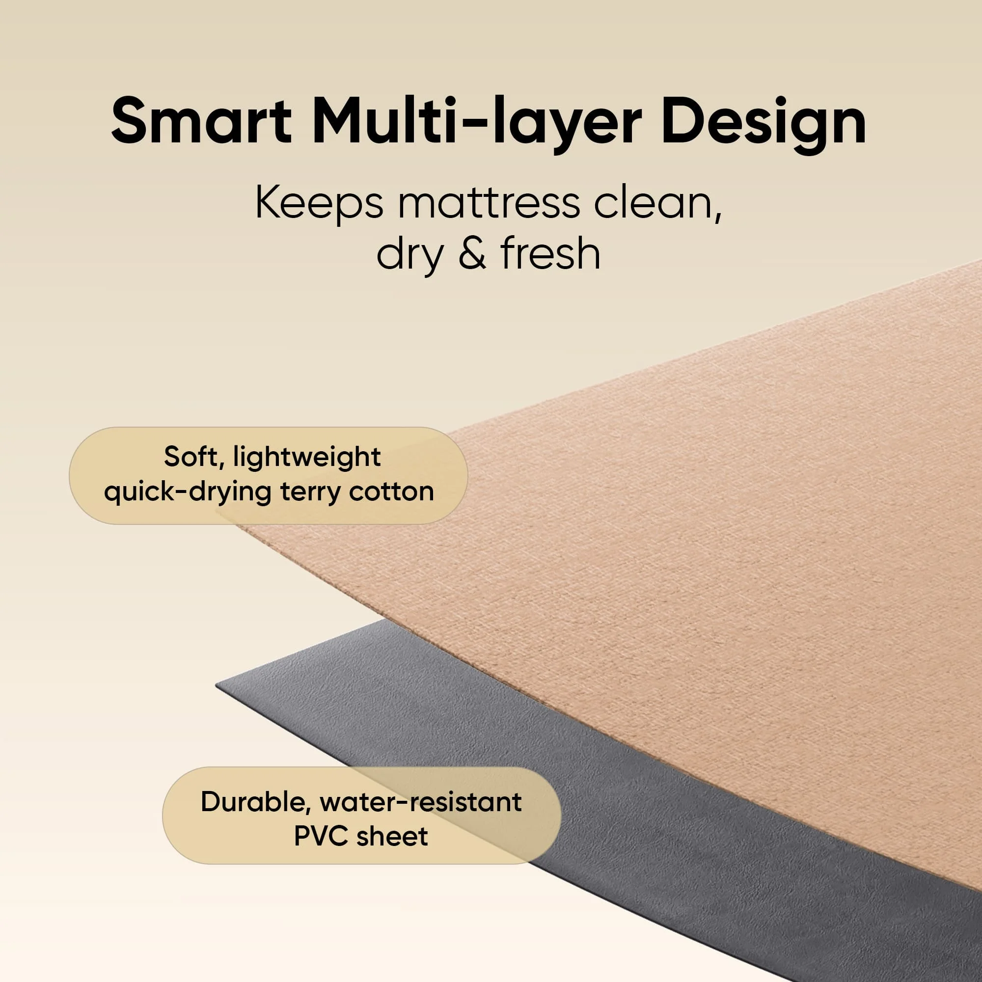 Frido Mattress Protector - Image 5