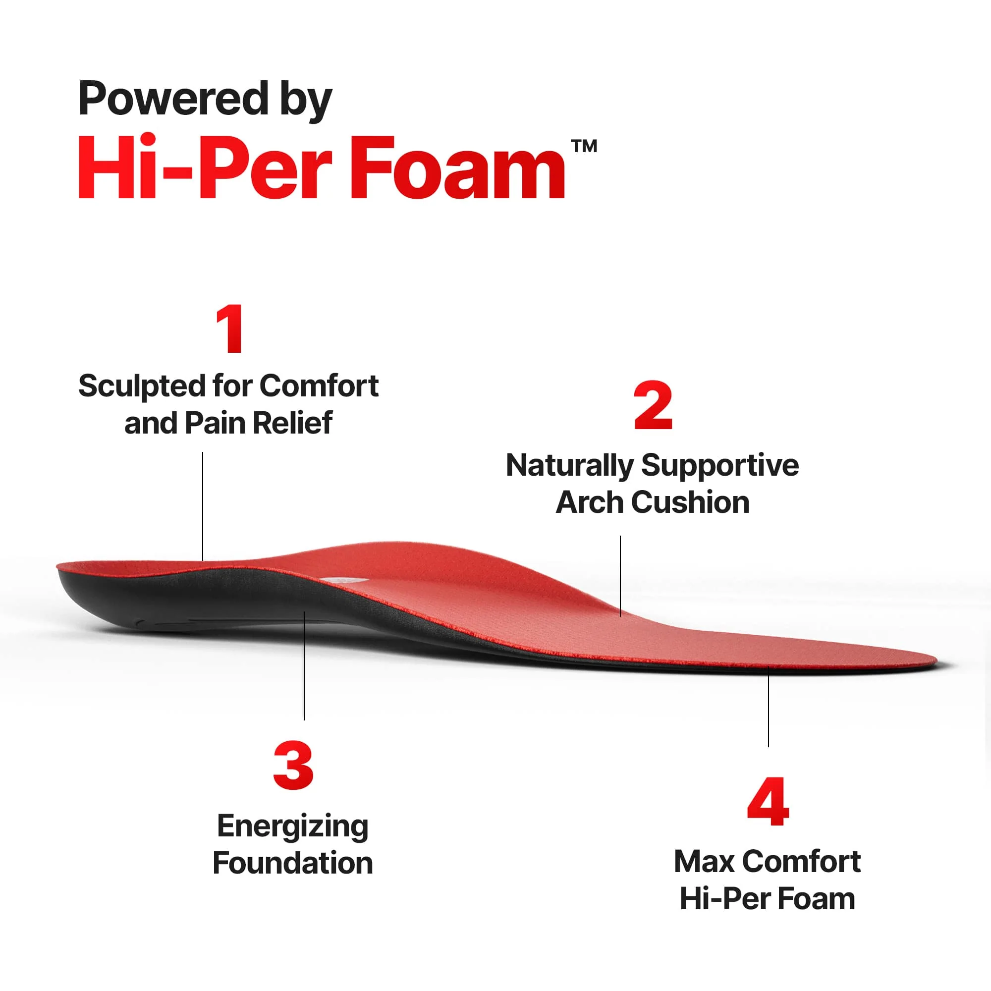 Frido Max Comfort Arch Cushion Insoles - Image 5