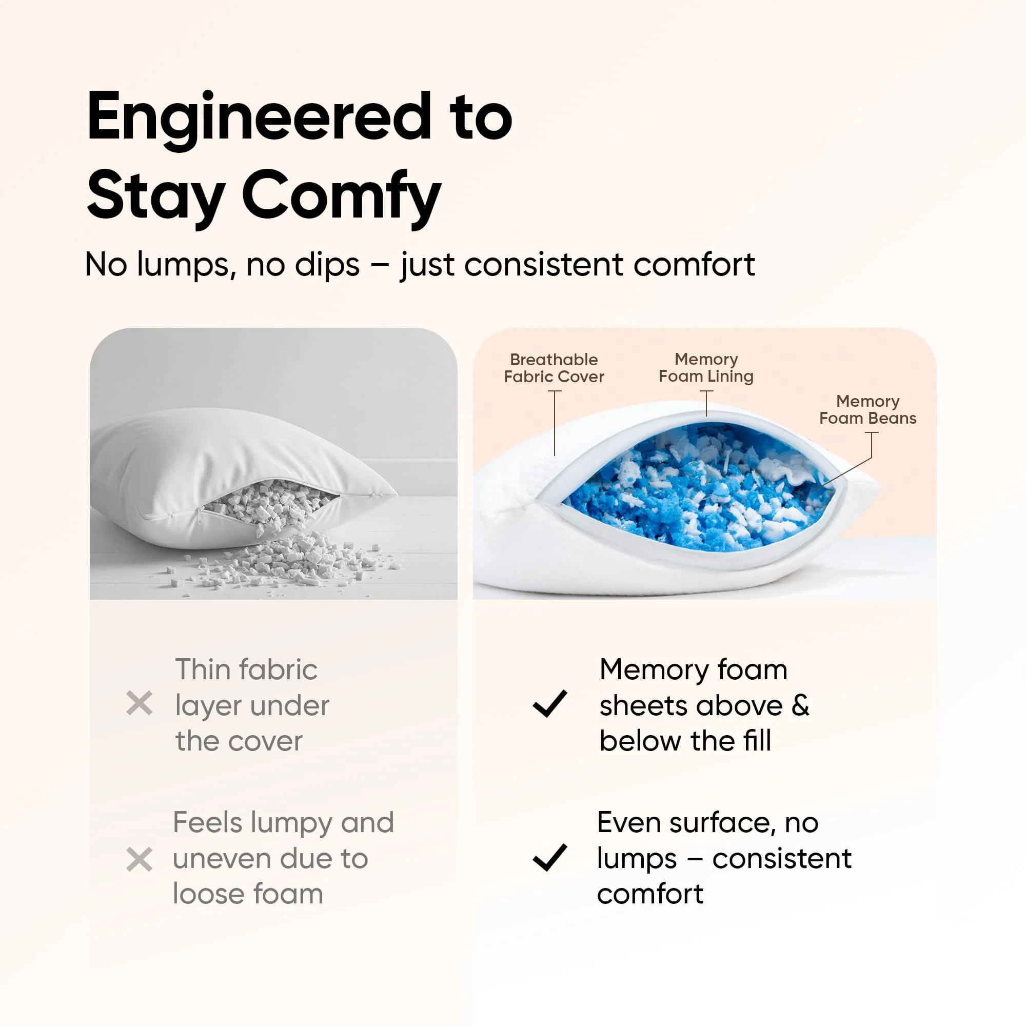 Frido Ortho Memory Foam Pillow - Image 3