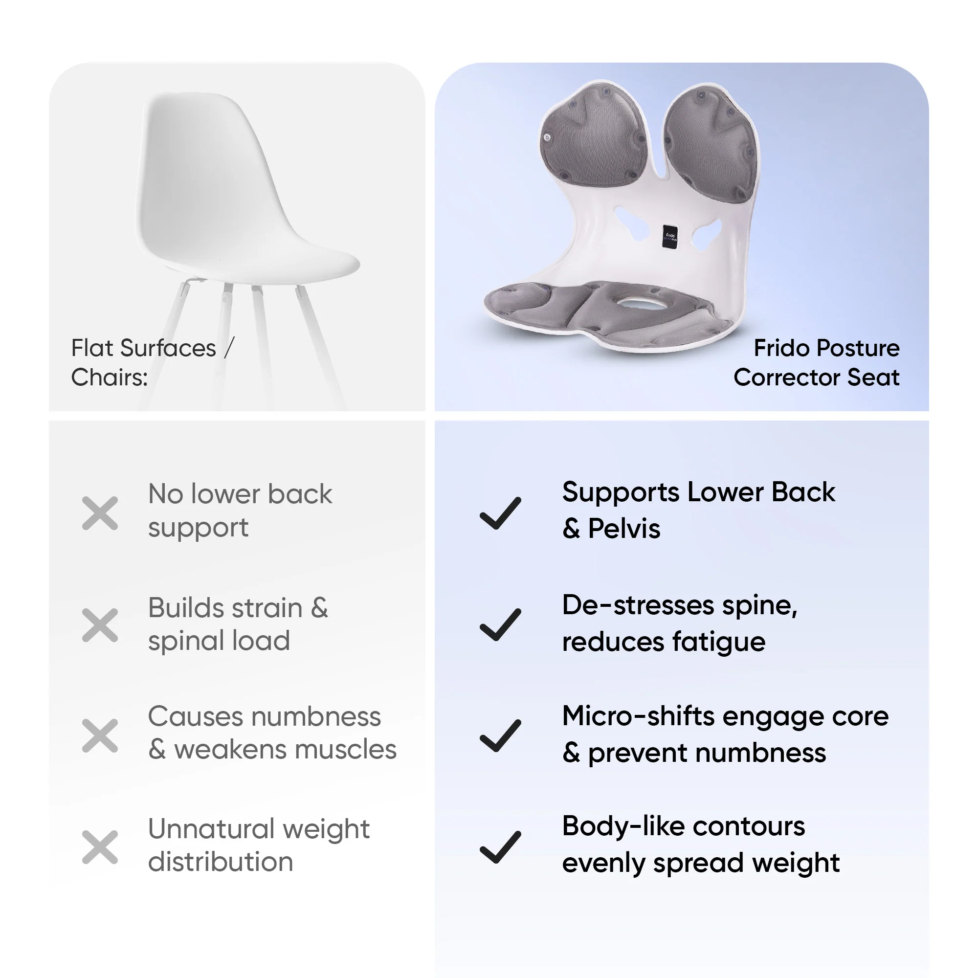 Frido Orthotics Posture Corrector Seat - Image 11