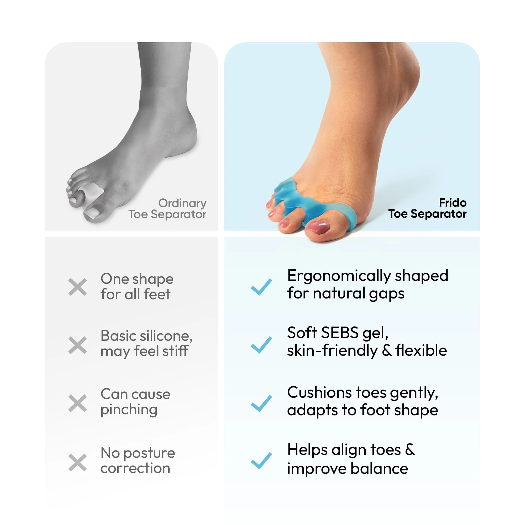 Frido Orthotics Toe Separator - Image 10