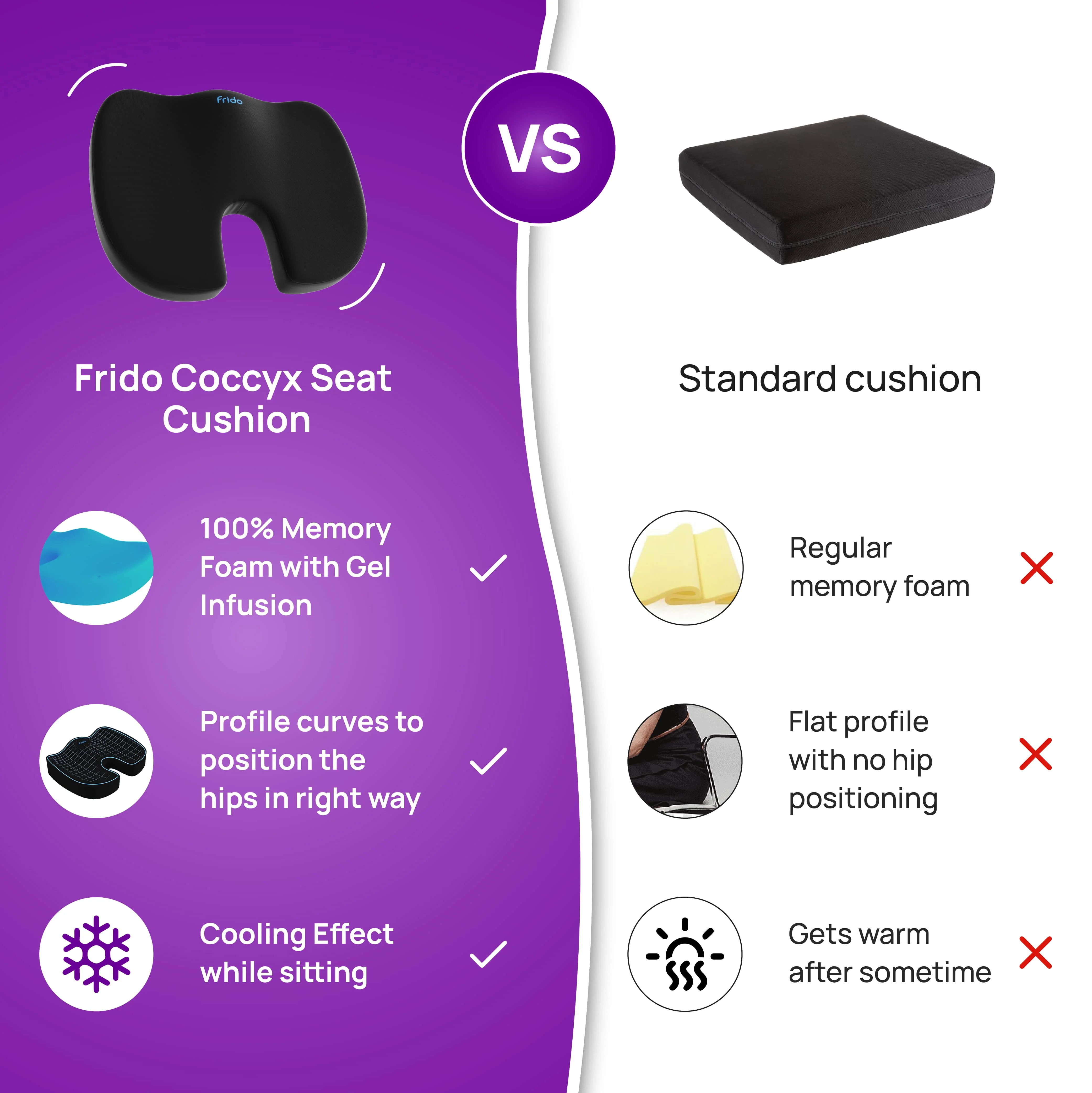 Frido Ultimate Coccyx Seat Cushion - Image 8