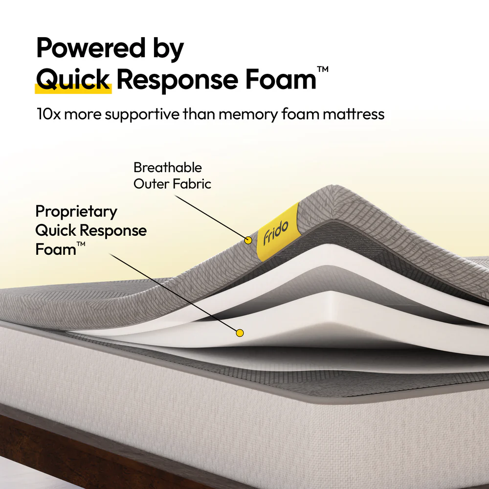 Frido Ultimate Mattress Topper - Image 3