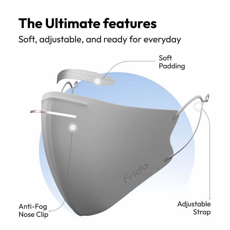 Frido Ultimate Pro Face Mask - Image 13
