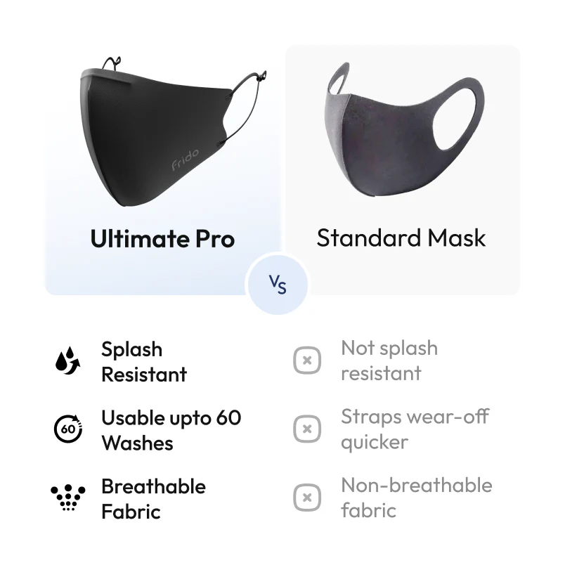 Frido Ultimate Pro Face Mask - Image 8