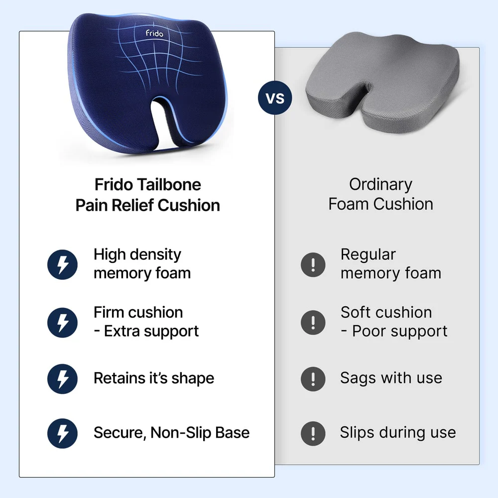 Frido Ultimate Tailbone Pain Relief Seat Cushion - Image 11